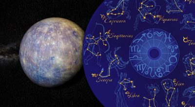 знаки зодиака, меркурий, гороскоп знаки зодиака, меркурий, гороскоп