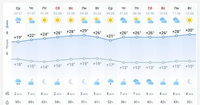 погода 31 июля погода 31 июля
