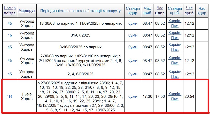 Розклад потягів