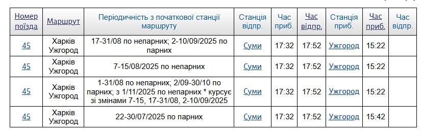 Розклад потягів