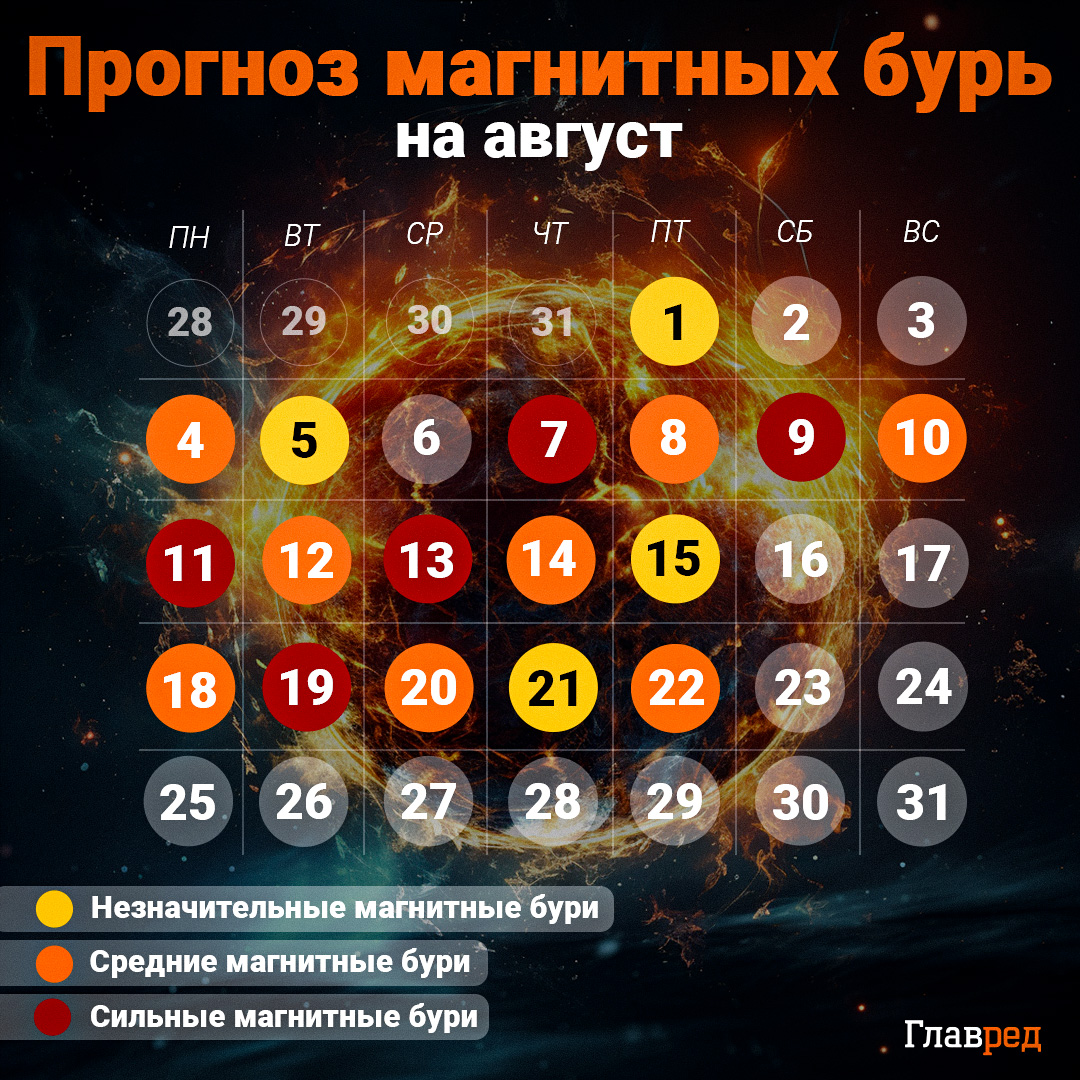 календарь магнитных бурь на август, магнитная буря календарь магнитных бурь на август, магнитная буря