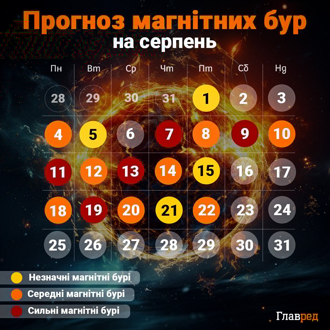 У серпні буде багато небезпечних днів: коли Україна буде під атакою жорстких бур У серпні буде багато небезпечних днів: коли Україна буде під атакою жорстких бур