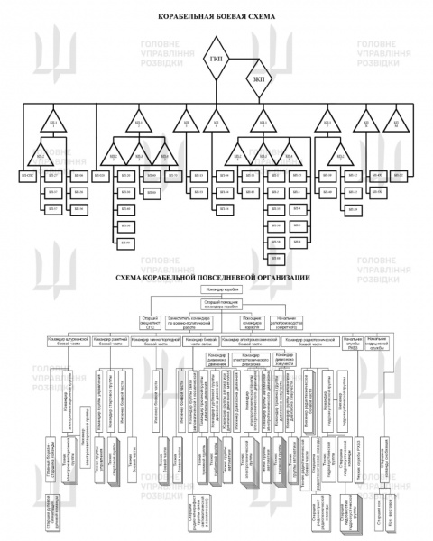 ГУР отримало секретні дані про новий атомний підводний крейсер РФ