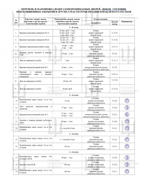 ГУР отримало секретні дані про новий атомний підводний крейсер РФ
