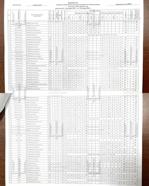 ГУР отримало секретні дані про новий атомний підводний крейсер РФ