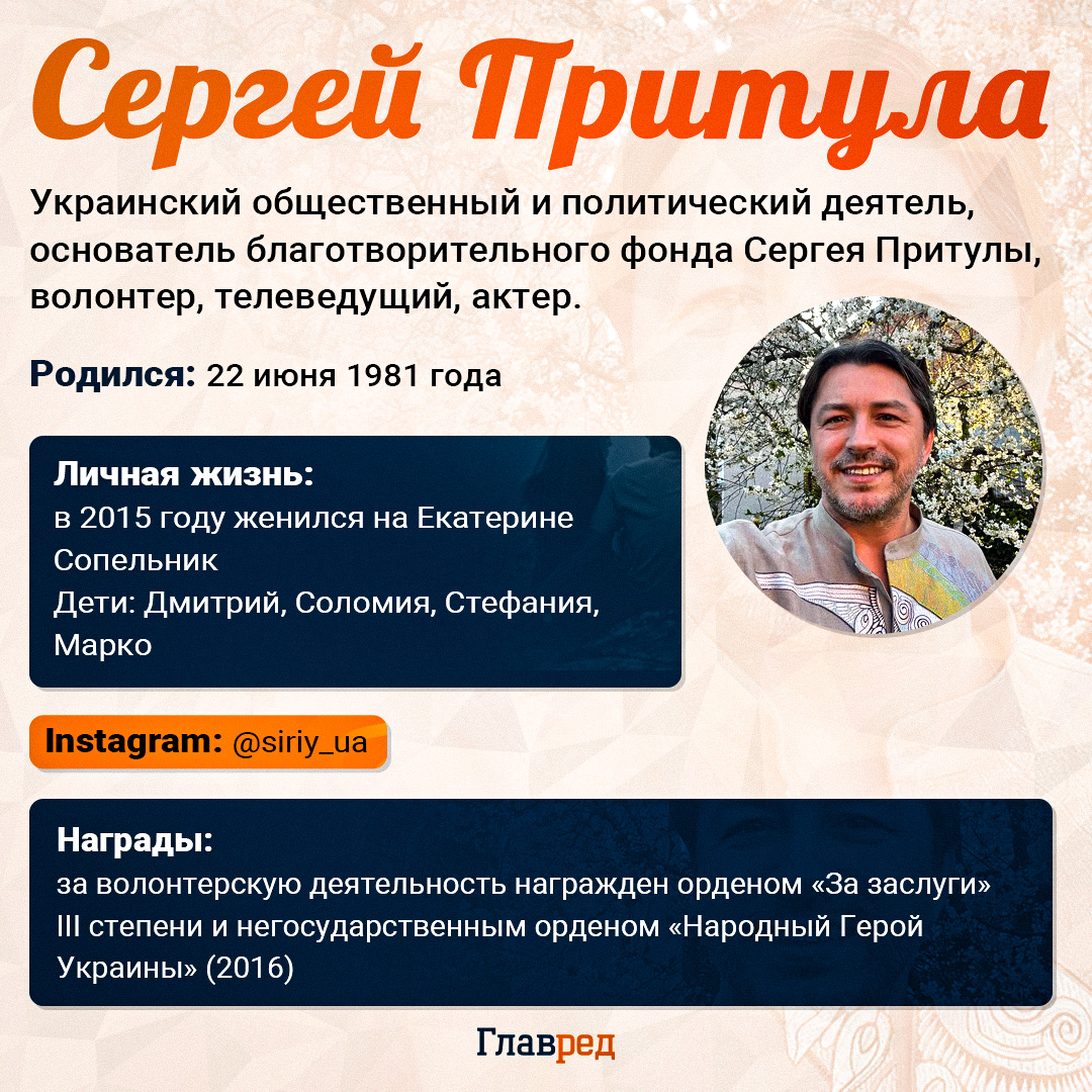 Сергей Притула Сергей Притула