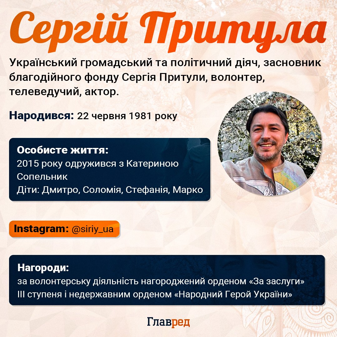 Сергій Притула Сергій Притула