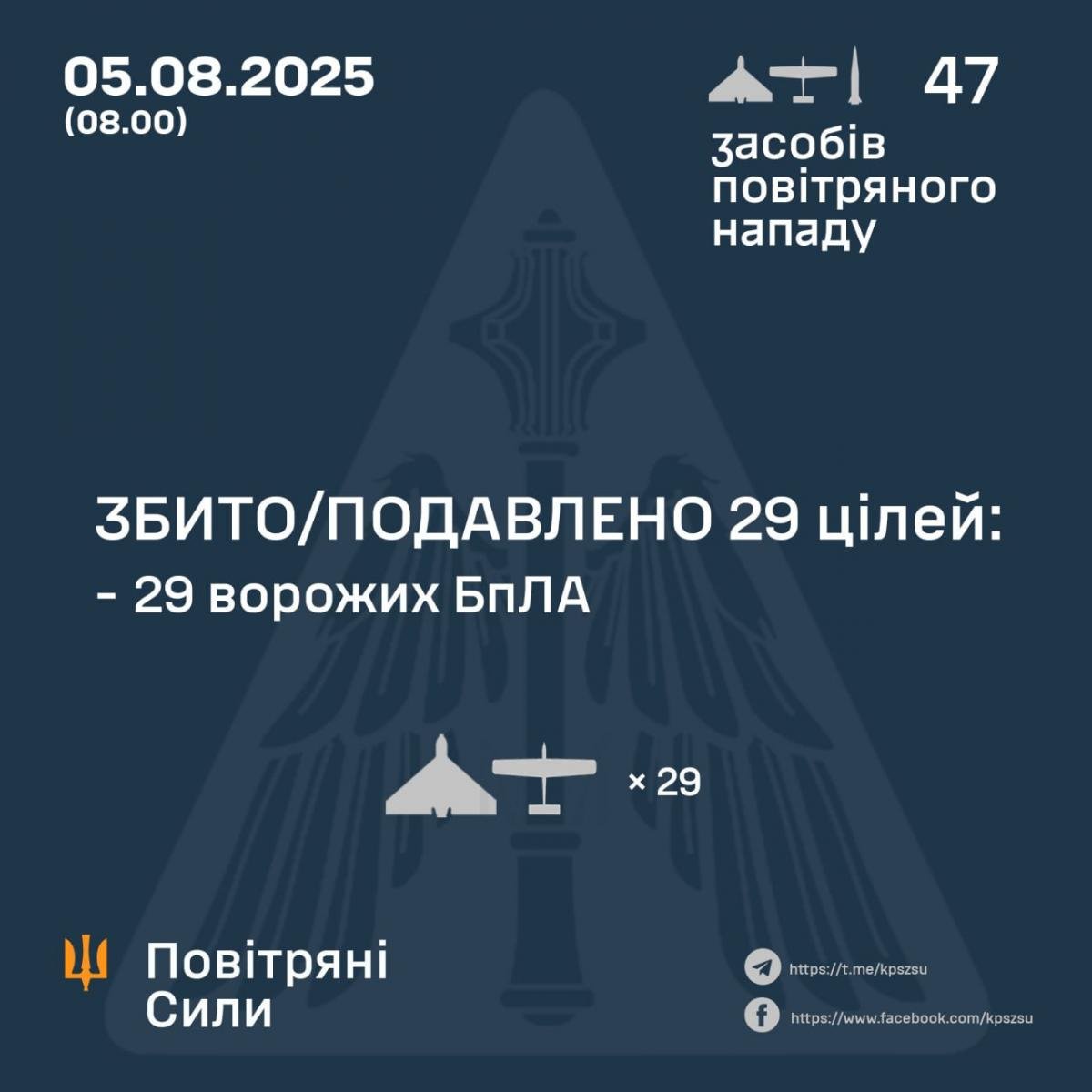 Звіт Повітряних сил ЗСУ Звіт Повітряних сил ЗСУ