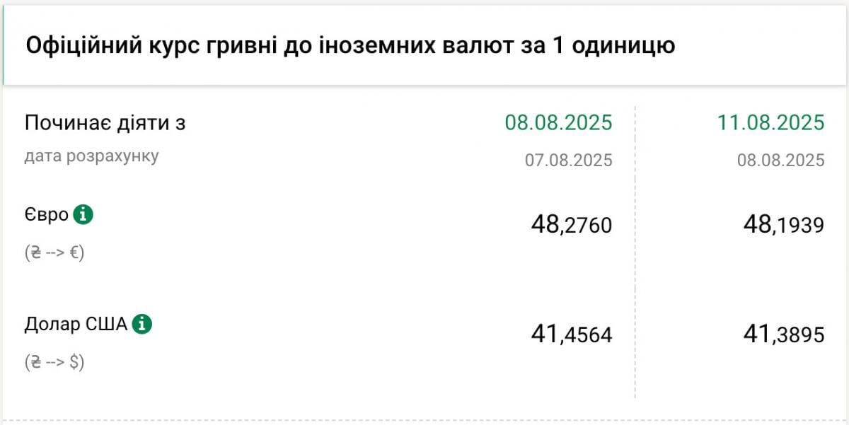 курс валют курс валют