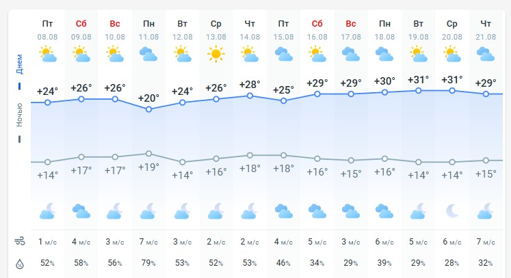 погода 9 августа погода 9 августа