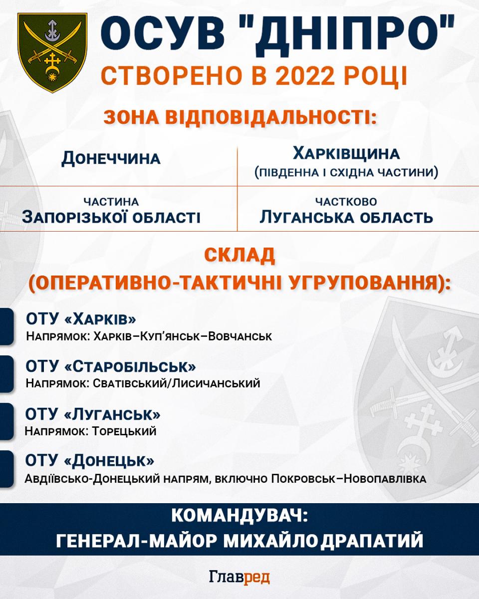 Ситуація на Добропільському напрямку: в ОСУВ Ситуація на Добропільському напрямку: в ОСУВ