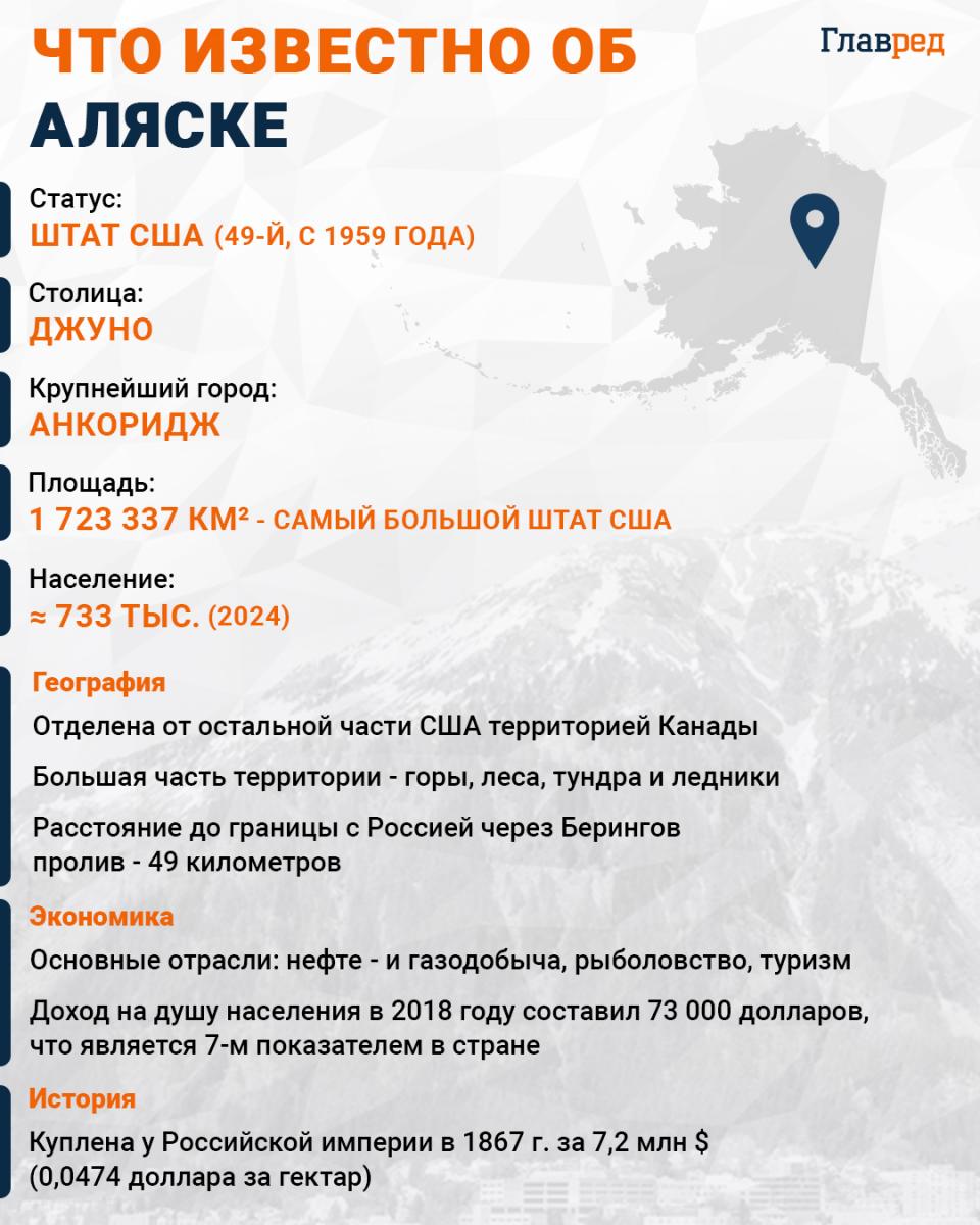 Аляска Аляска