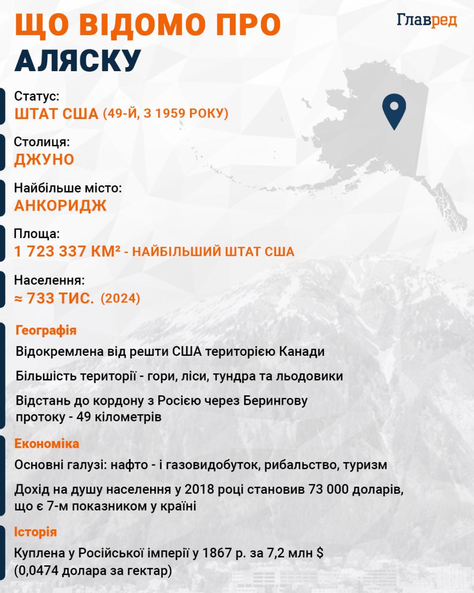 Аляска Аляска