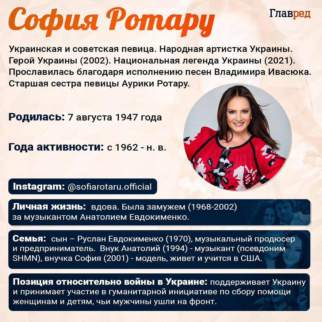 Софія Ротару Софія Ротару