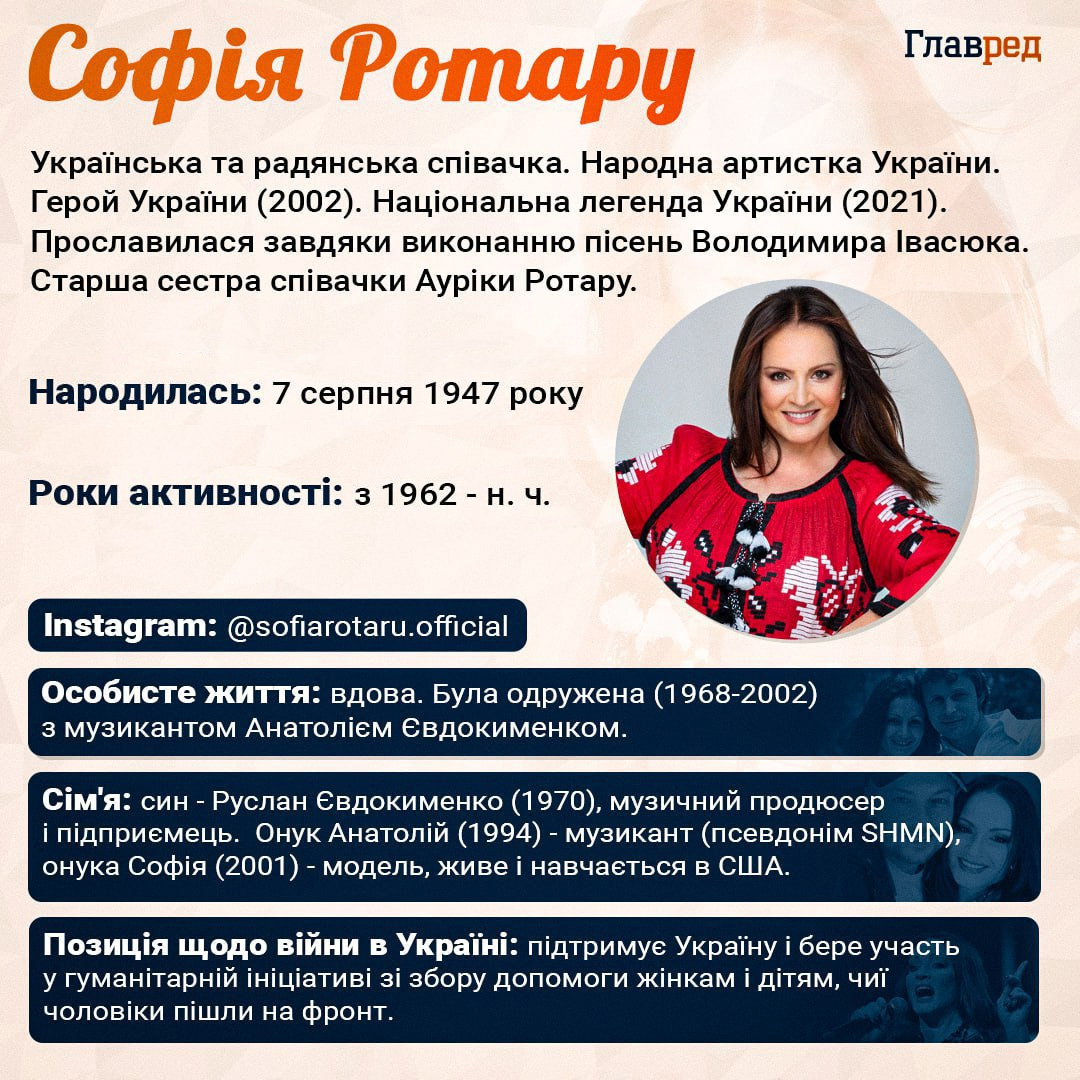 Софія Ротару Софія Ротару