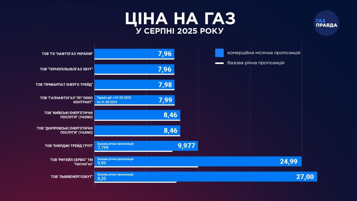 Скріншот Скріншот
