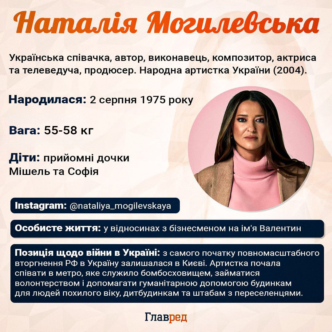 Наталія Могилевська Наталія Могилевська