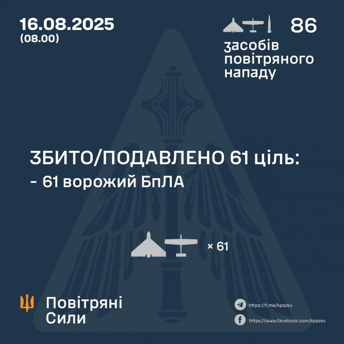 РФ атакувала Україну з Криму та трьох областей РФ атакувала Україну з Криму та трьох областей