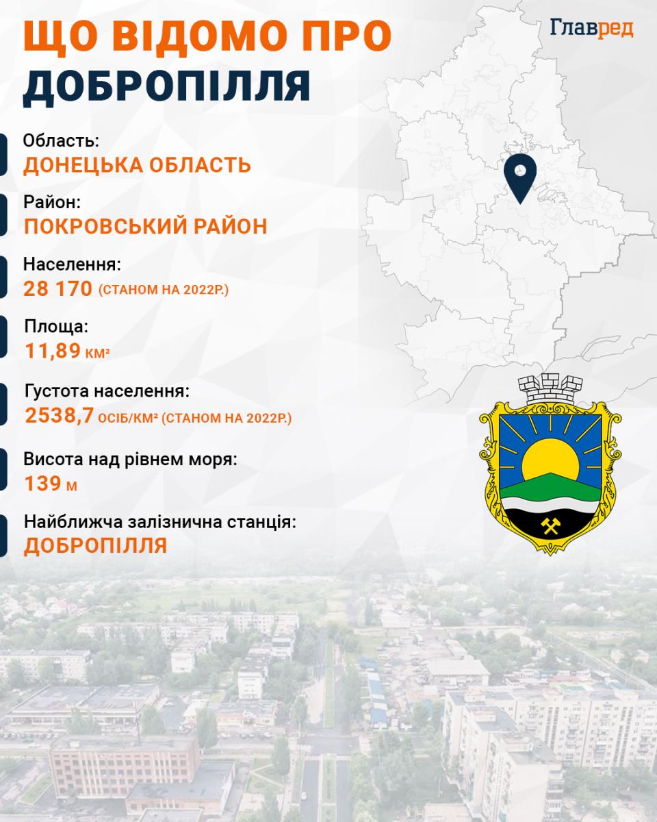 РФ оголосила про 'оточення' Добропілля: в ISW вказали на важливу деталь