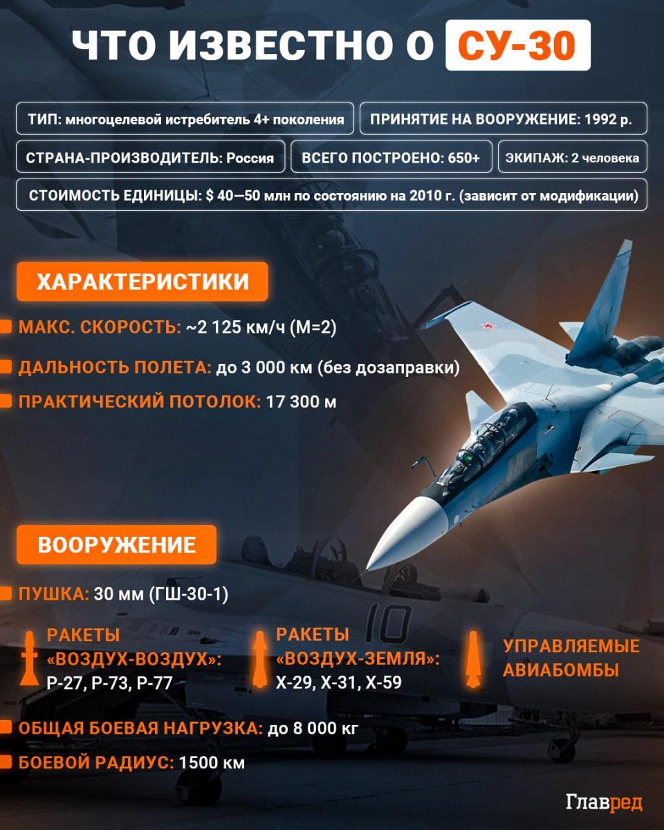 Су-30, Су 30, Су30  Инфографика Главред