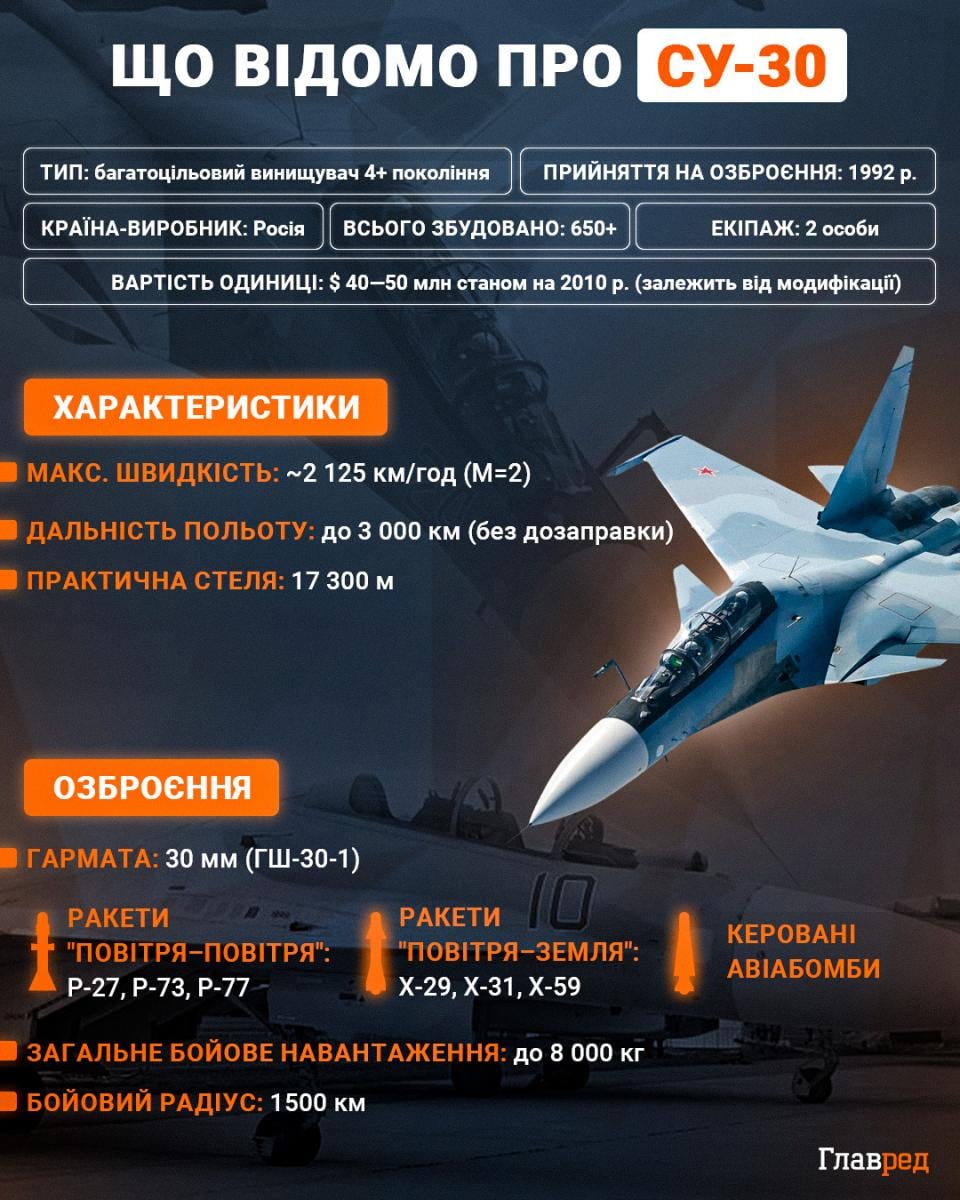 Су-30, Су 30, Су30  Инфографика Главред