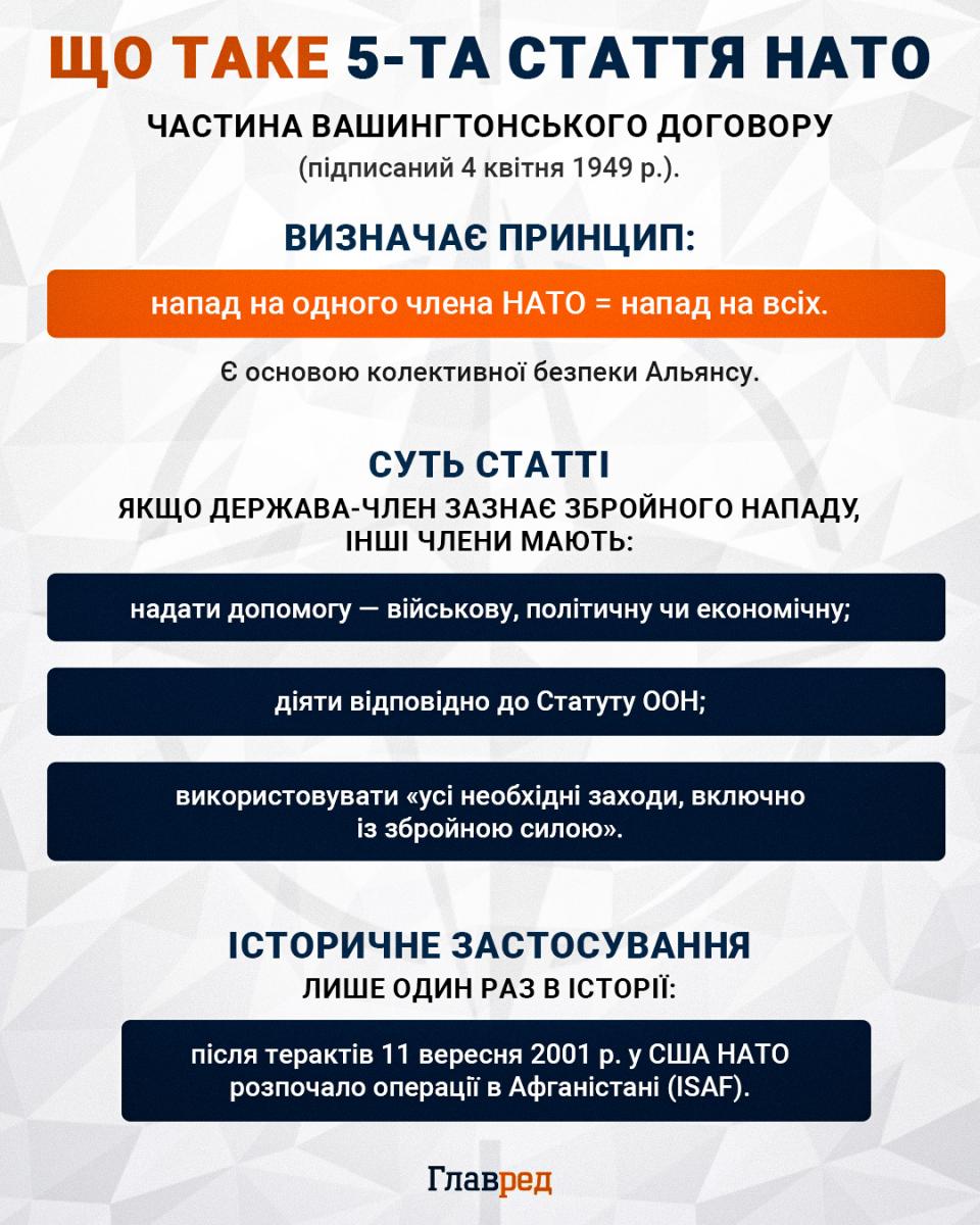США пообіцяли Україні захист 'як за 5 статтею НАТО': що це може означати насправді США пообіцяли Україні захист 'як за 5 статтею НАТО': що це може означати насправді