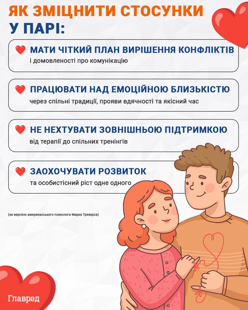 Як зміцнити стосунки у парі Як зміцнити стосунки у парі
