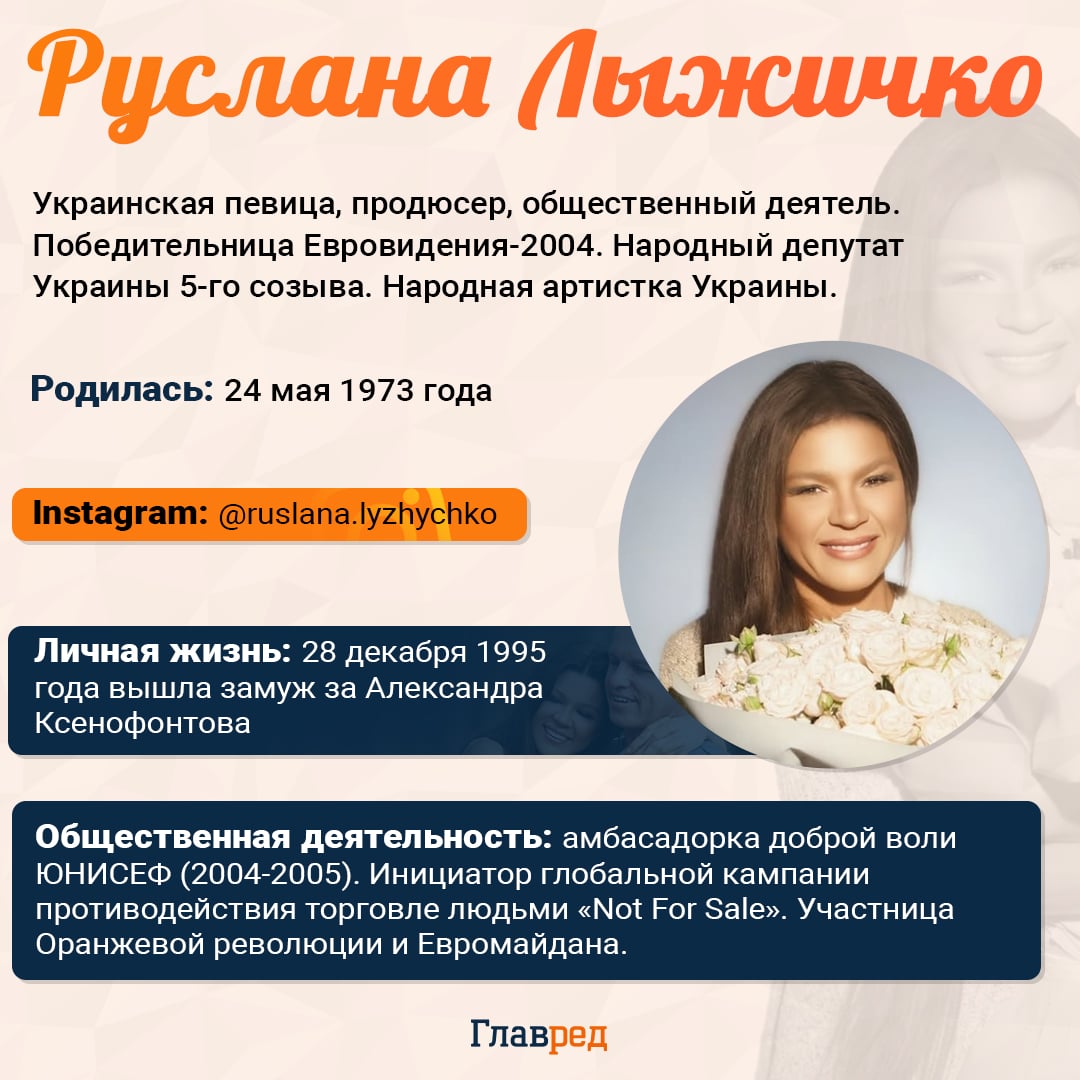 Руслана Лыжичко