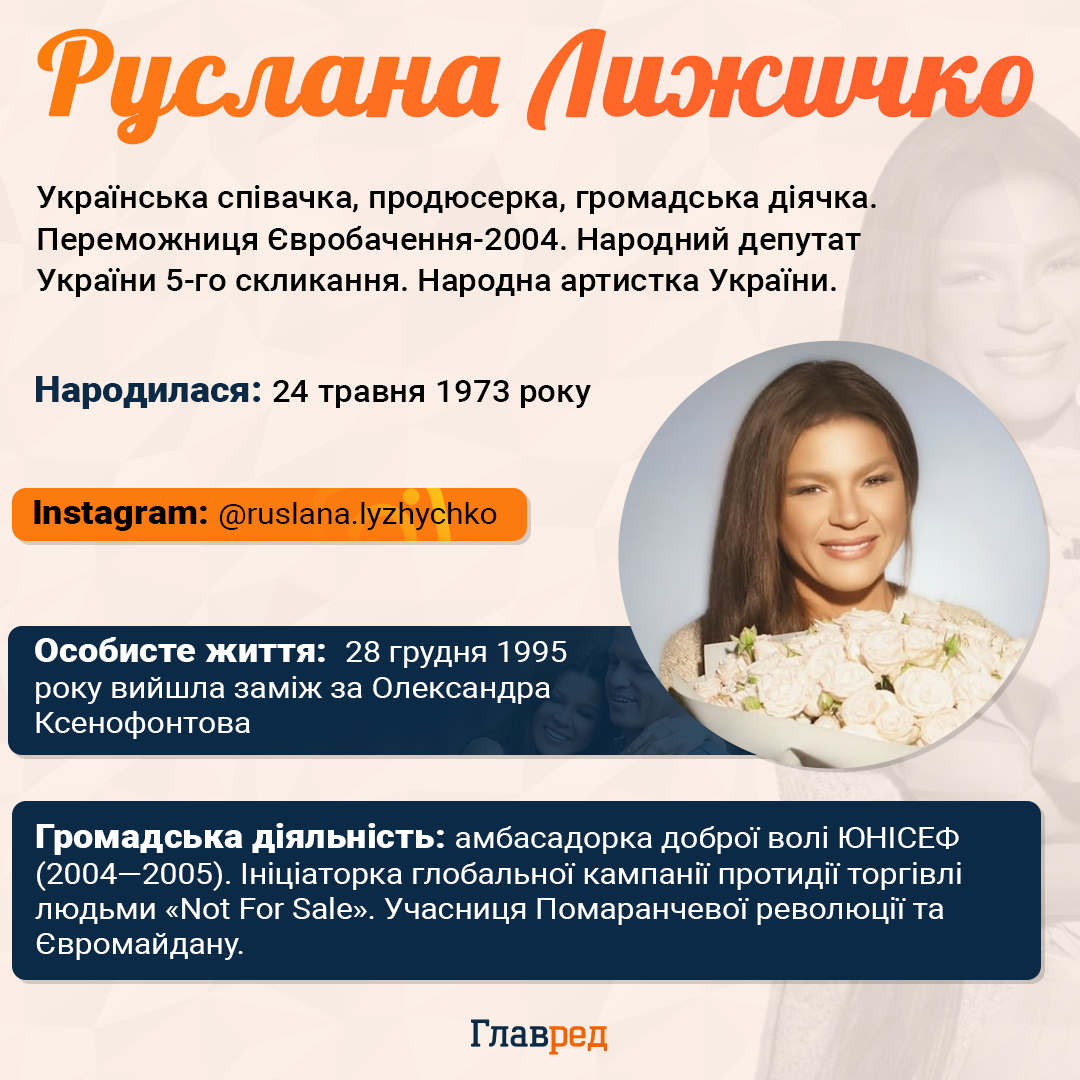 Руслана Лижичко Руслана Лижичко