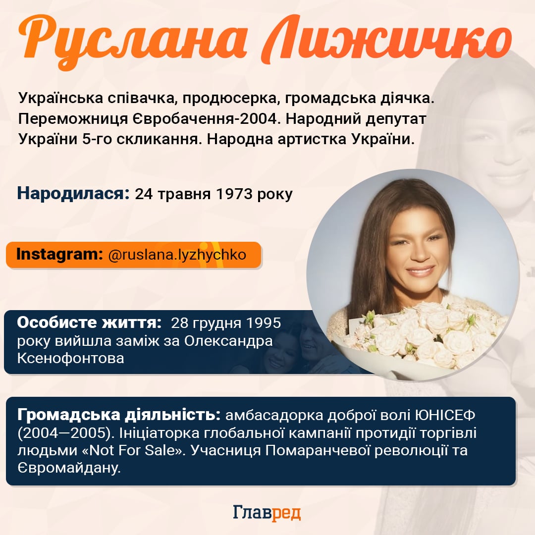 Руслана Лижичко Руслана Лижичко
