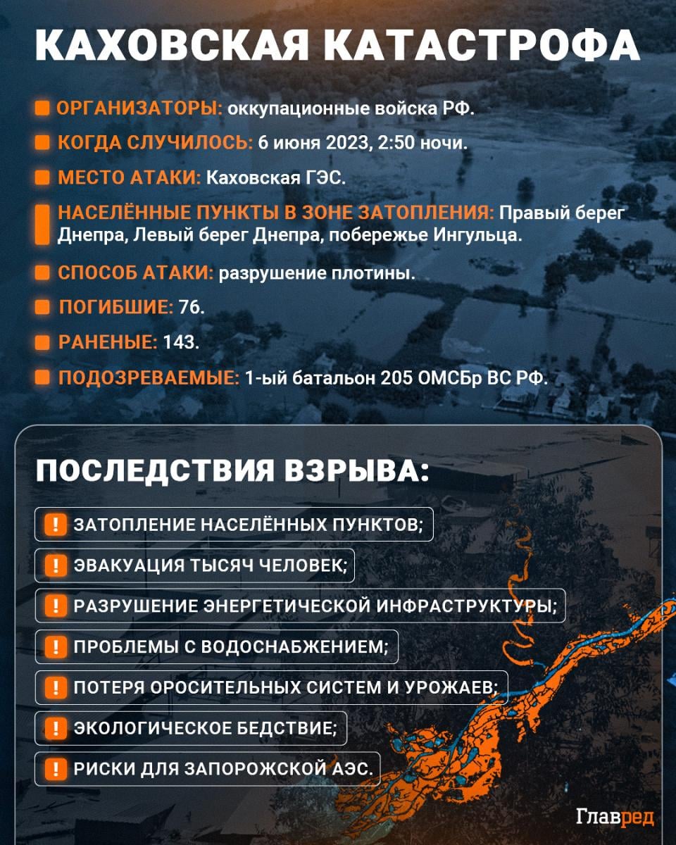Каховская катастрофа Каховская катастрофа