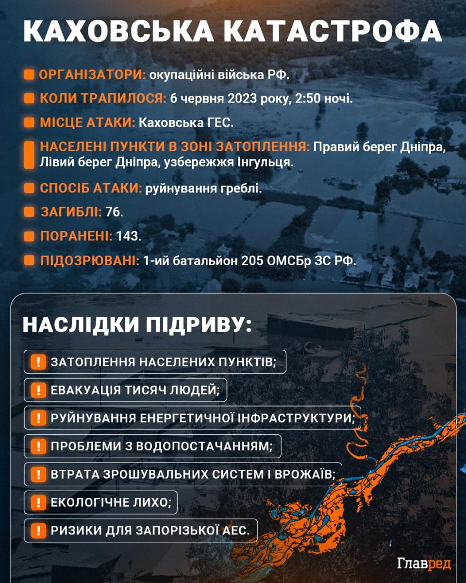 Каховська катастрофа