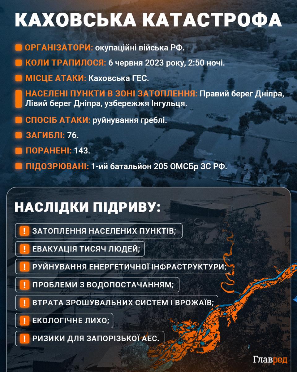 Каховська катастрофа Каховська катастрофа