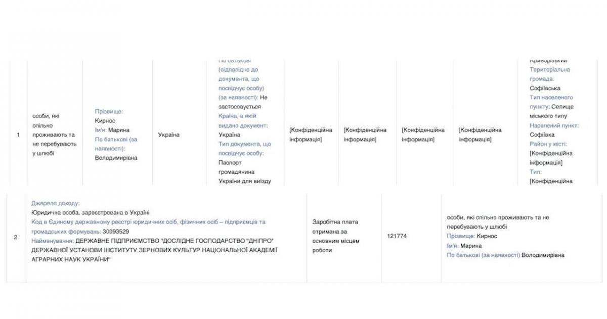Підозрюваний у розкраданні землі ДГ Підозрюваний у розкраданні землі ДГ