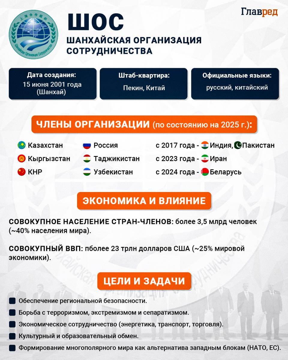 ШОС ШОС