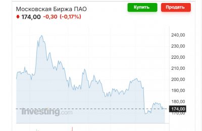 Трамп наказав задіяти ядерні підводні човни у відповідь на погрози Медведєва Трамп наказав задіяти ядерні підводні човни у відповідь на погрози Медведєва