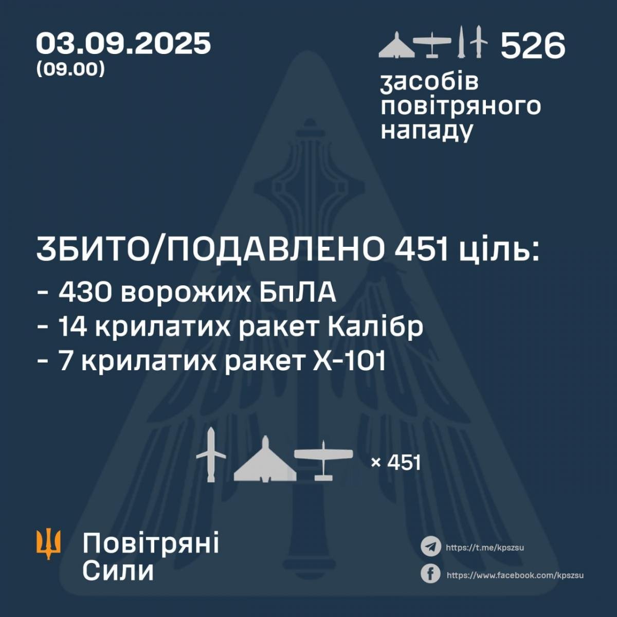 ночной обстрел 3 сентября ночной обстрел 3 сентября