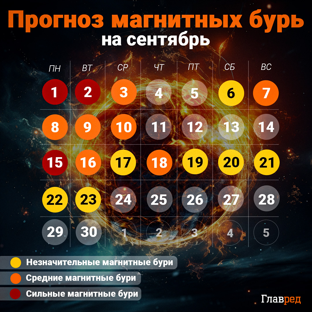 календарь магнитных бурь календарь магнитных бурь