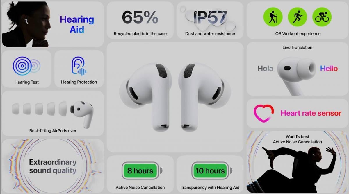 Цена AirPods Pro 3