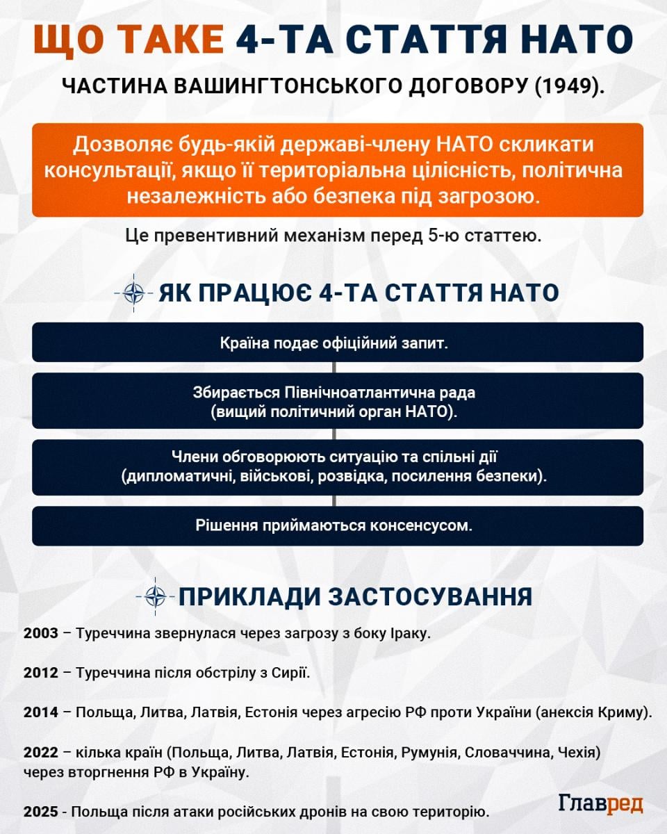 РФ готує новий фронт у Європі: що відбувається в НАТО і до чого готується Захід РФ готує новий фронт у Європі: що відбувається в НАТО і до чого готується Захід
