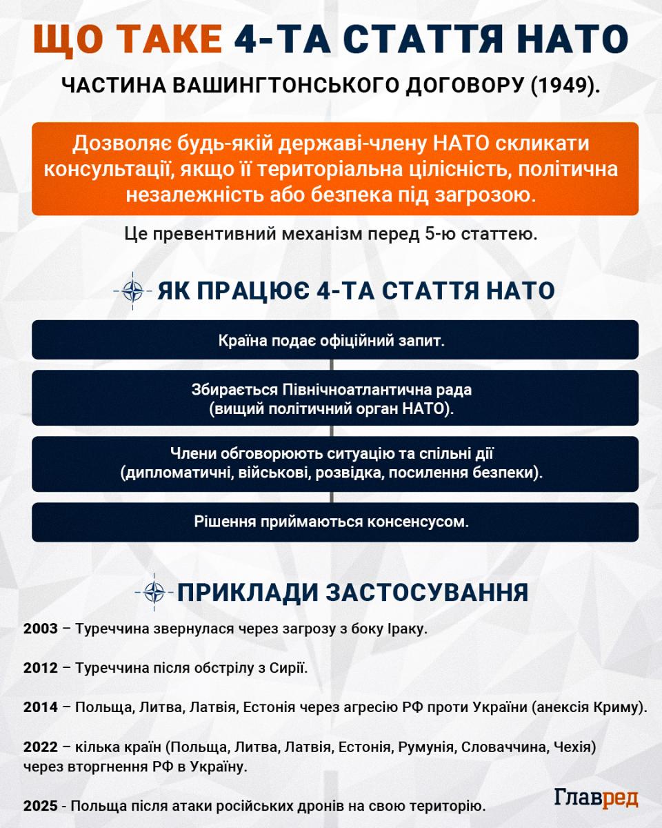 НАТО не стане відповідати РФ 5 статтею, але може тихо передати Україні далекобійні ракети — Мельник