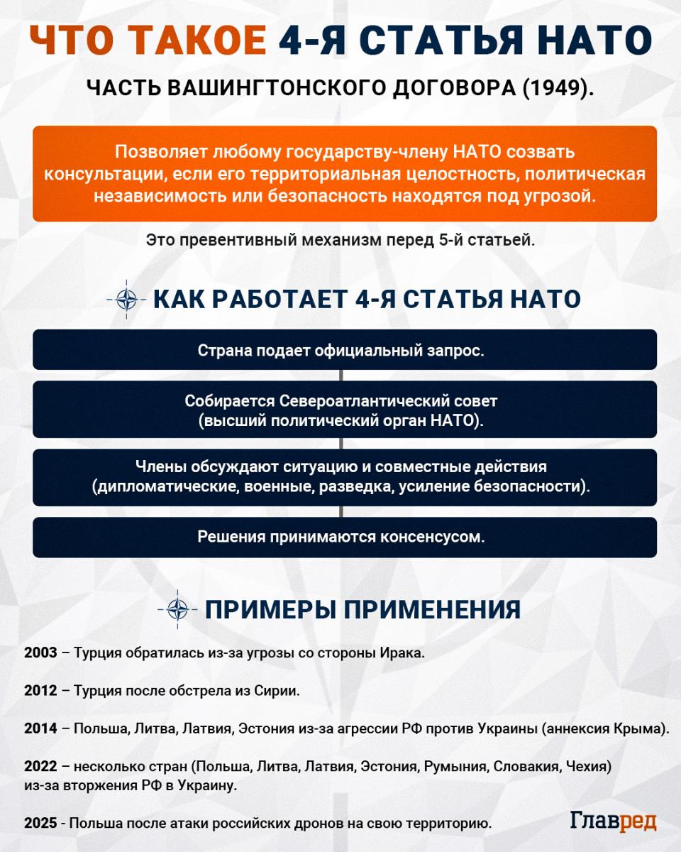 4 статья НАТО 