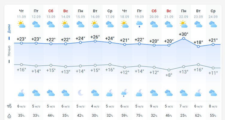 погод 12 сентября погод 12 сентября