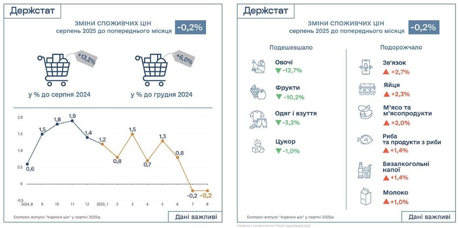 Скріншот Скріншот