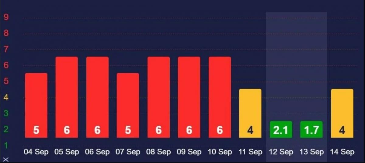 Сонячна активність 13 вересня