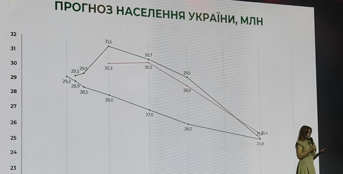 Національний ривок до довголіття: на AM Summit 2025 у Києві вперше обговорять тему управління віком Національний ривок до довголіття: на AM Summit 2025 у Києві вперше обговорять тему управління віком
