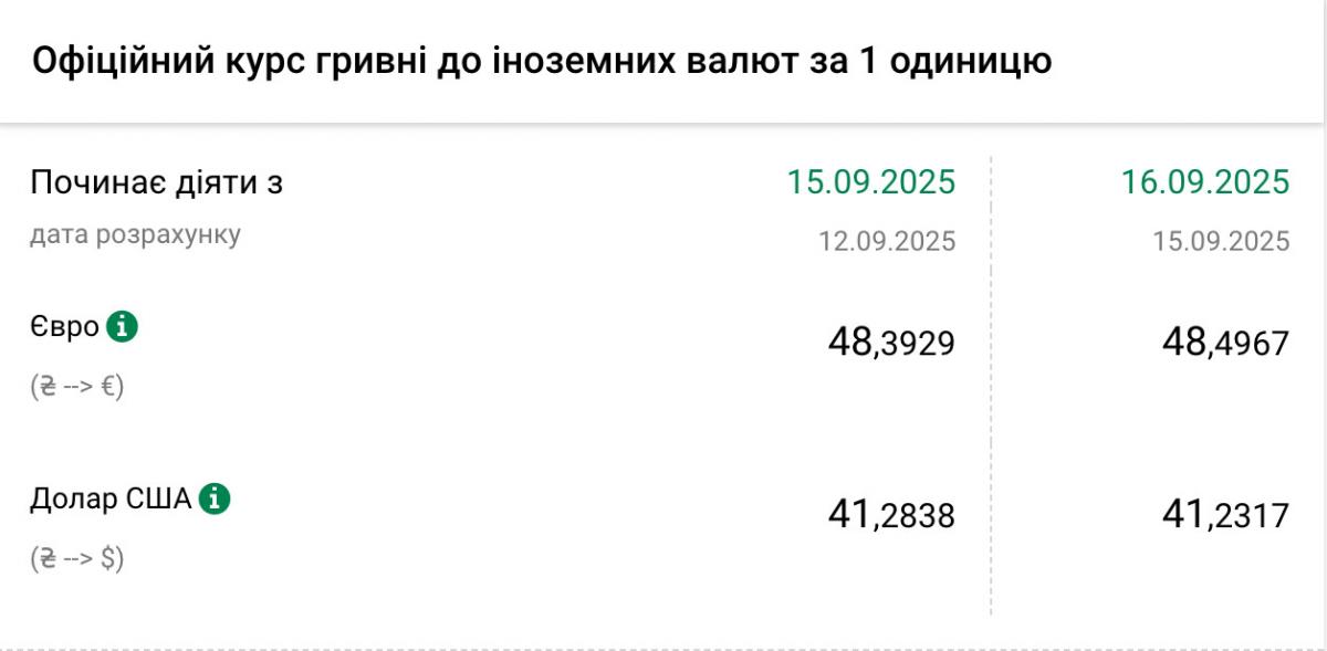 курс валют курс валют