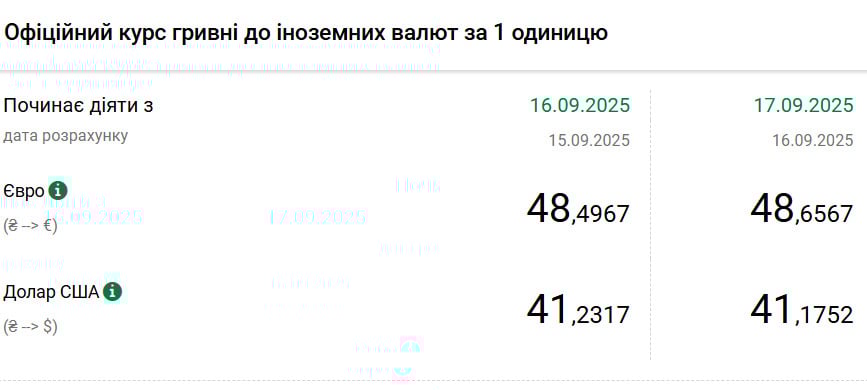 курс валют курс валют