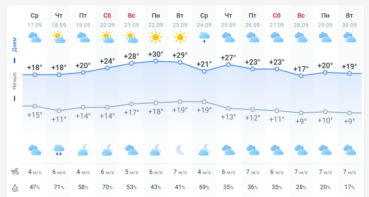 погода 18 сентября 
