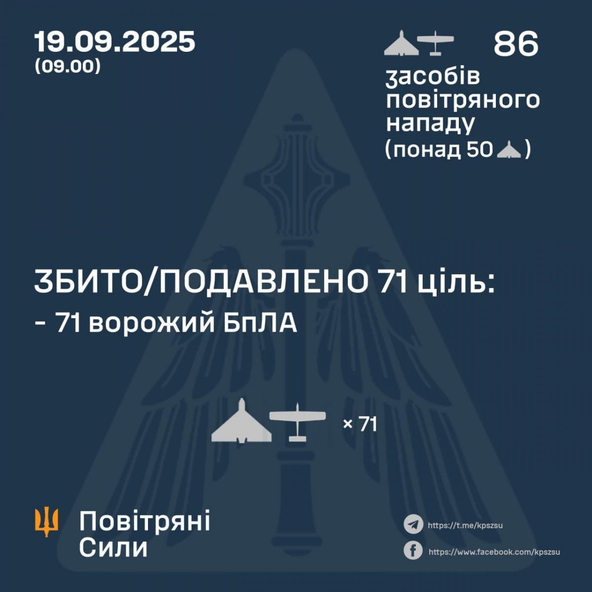 Звіт Повітряних сил Звіт Повітряних сил